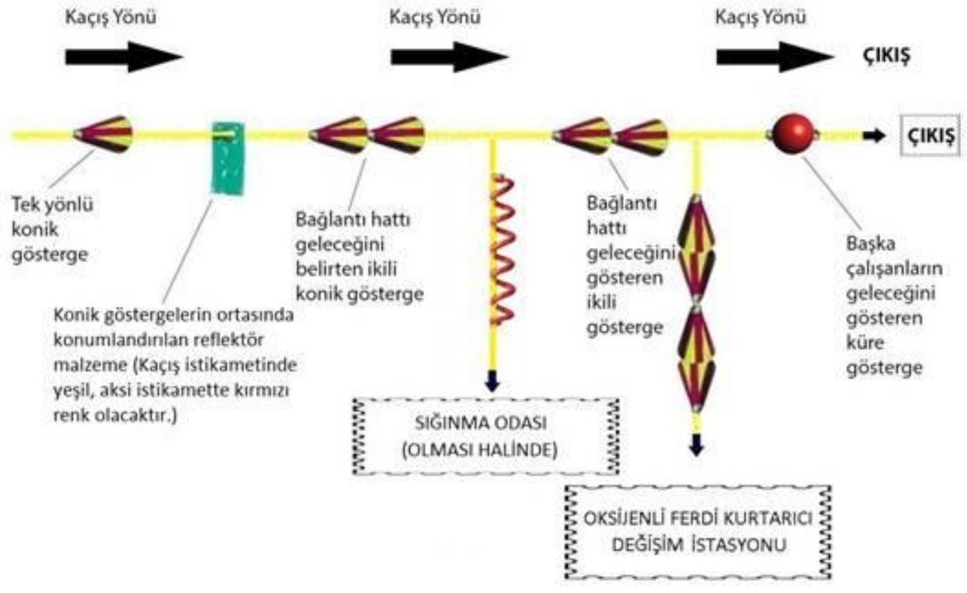 Şekil-2: Hayat hattının sembolik görünümü (kaynak PDF sayfa 25)